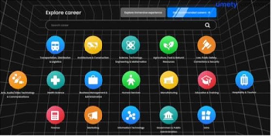 Screenshot of the Umety Career Exploration library, showing career clusters like Transportation, Health Science, Information Technology and Human Services